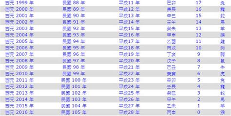 85年屬什麼生肖|民國85年是西元幾年？民國85年是什麼生肖？民國85年幾歲？